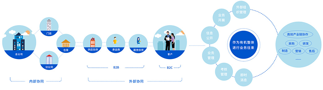 OA系統辦公軟件