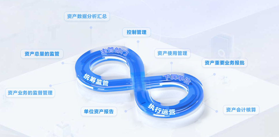 國資國企智慧監管系統