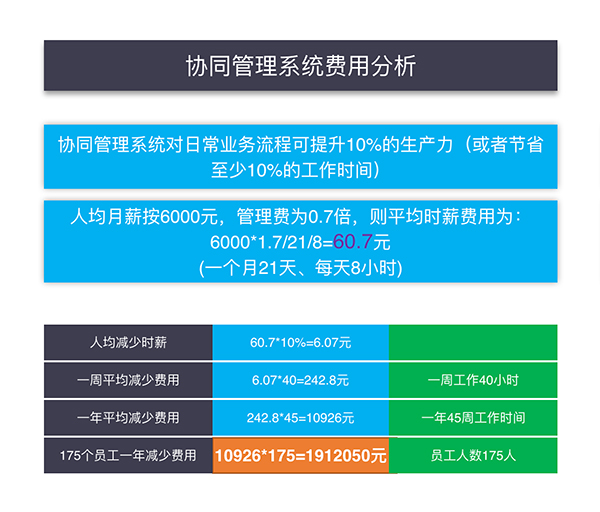 ERP系統