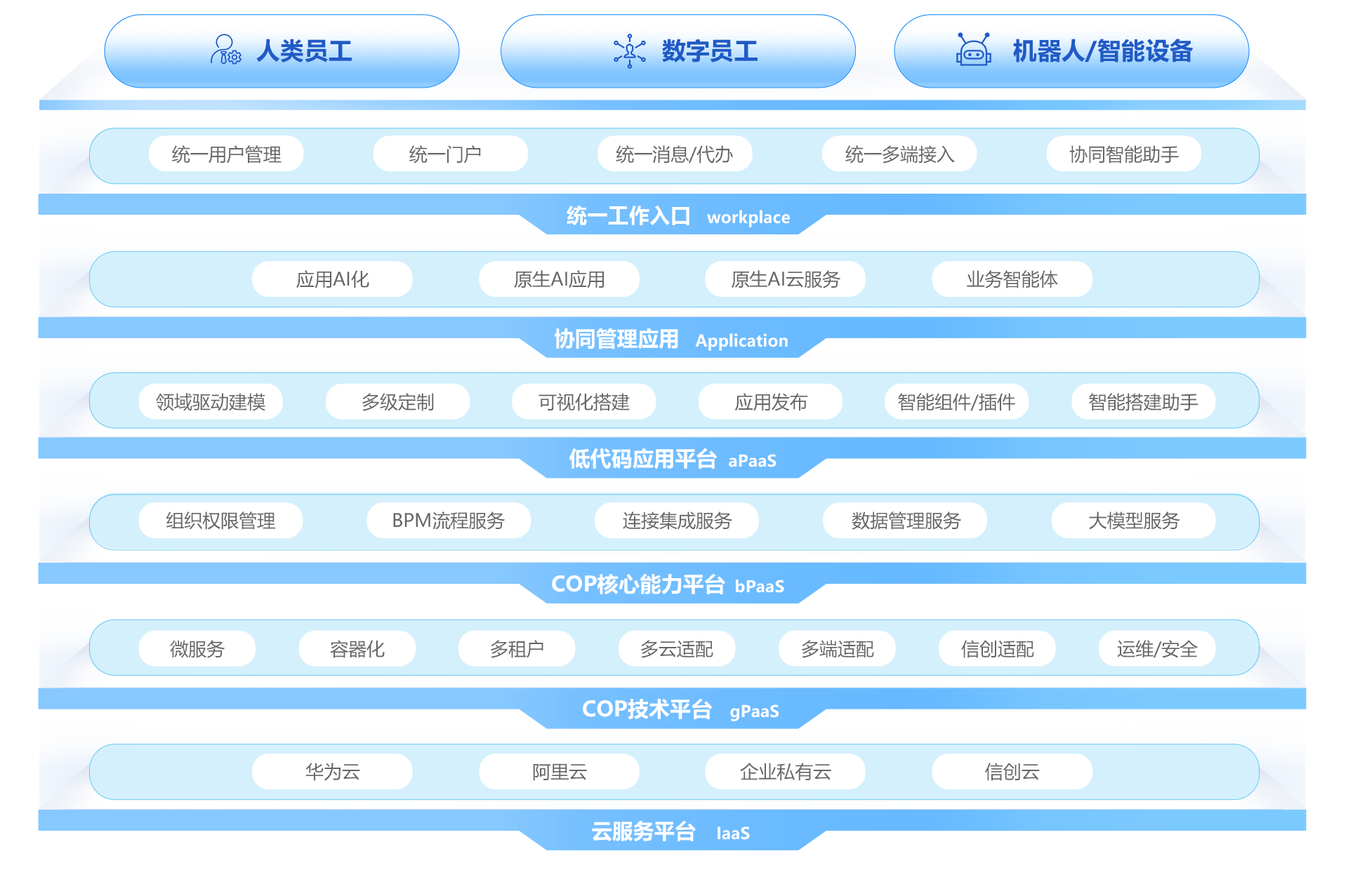 oa辦公