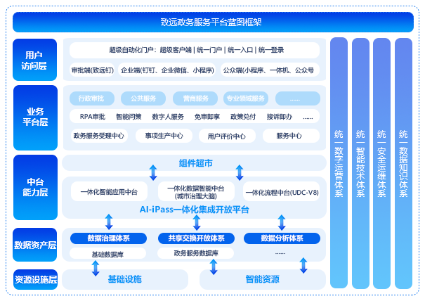 政務管理系統