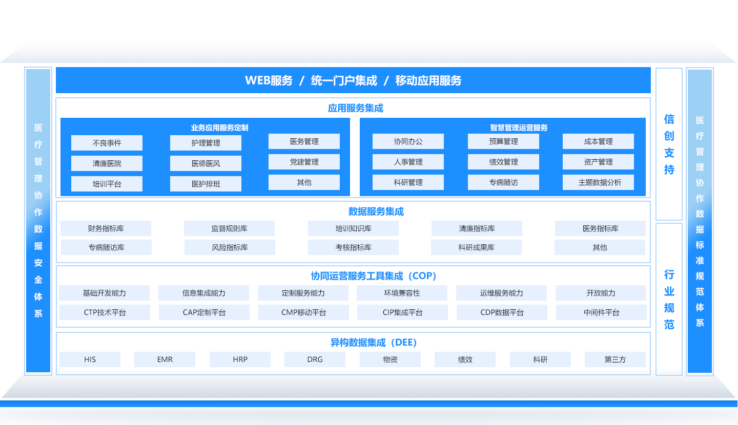 數碼化轉型