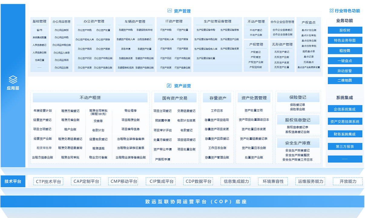 國資企業監管系統