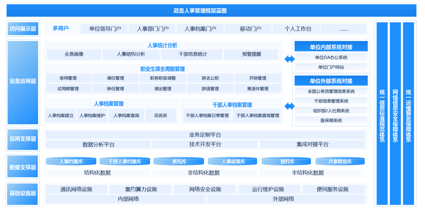 勞務派遣 OA 管理系統
