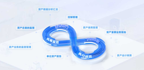 國資國企實時監管系統