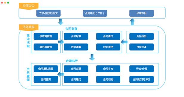 法務管理系統