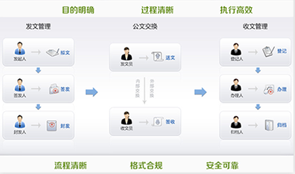 學校辦公oa管理系統
