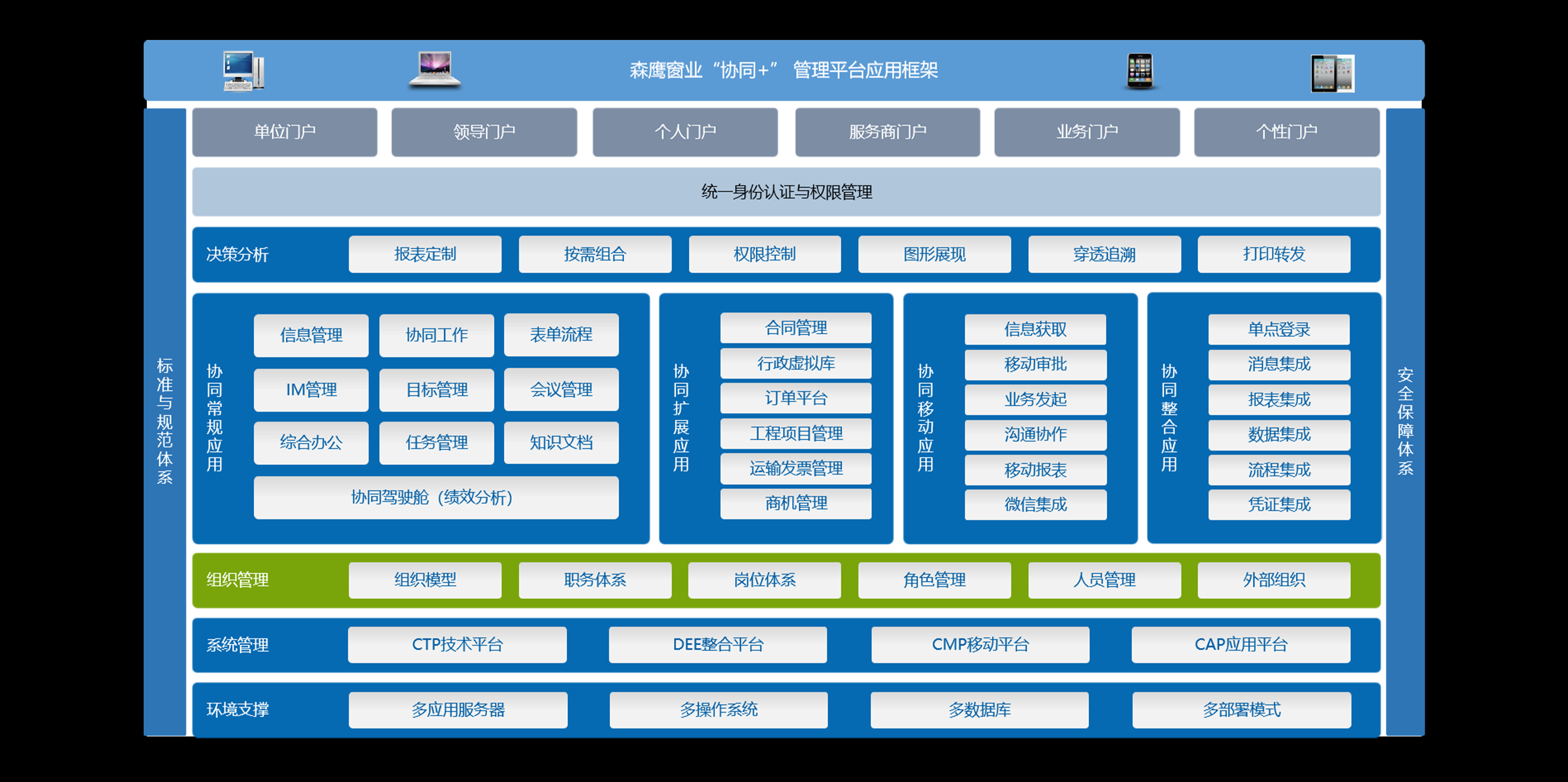 製造業OA