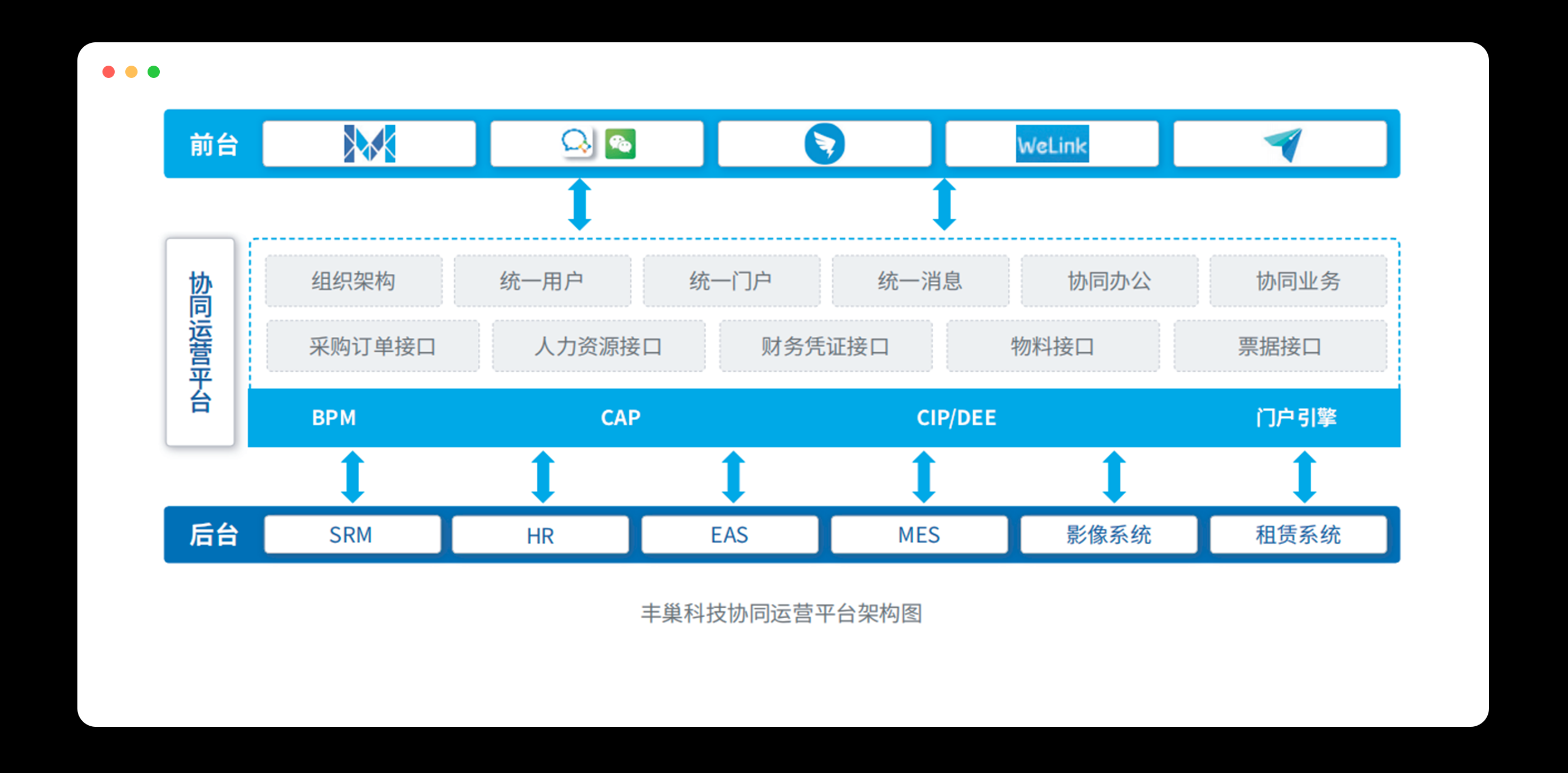 OA系統