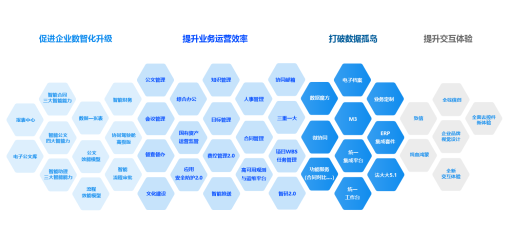企業oa