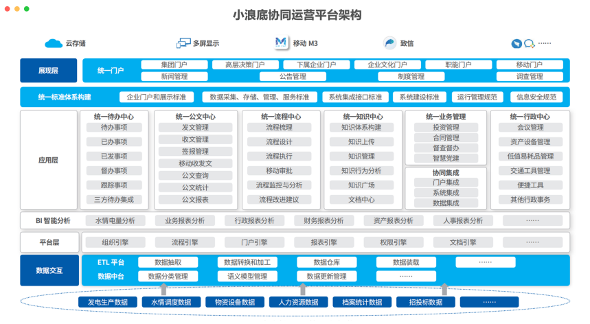 督查系統