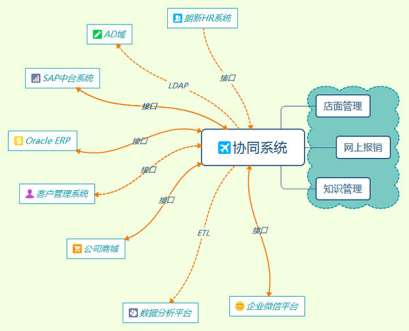 系統審批