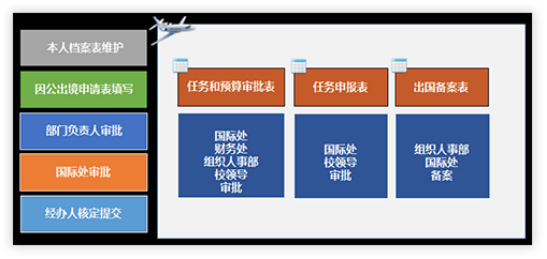 智能校園數碼化管理系統