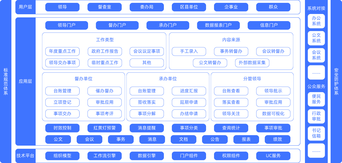 督查軟件