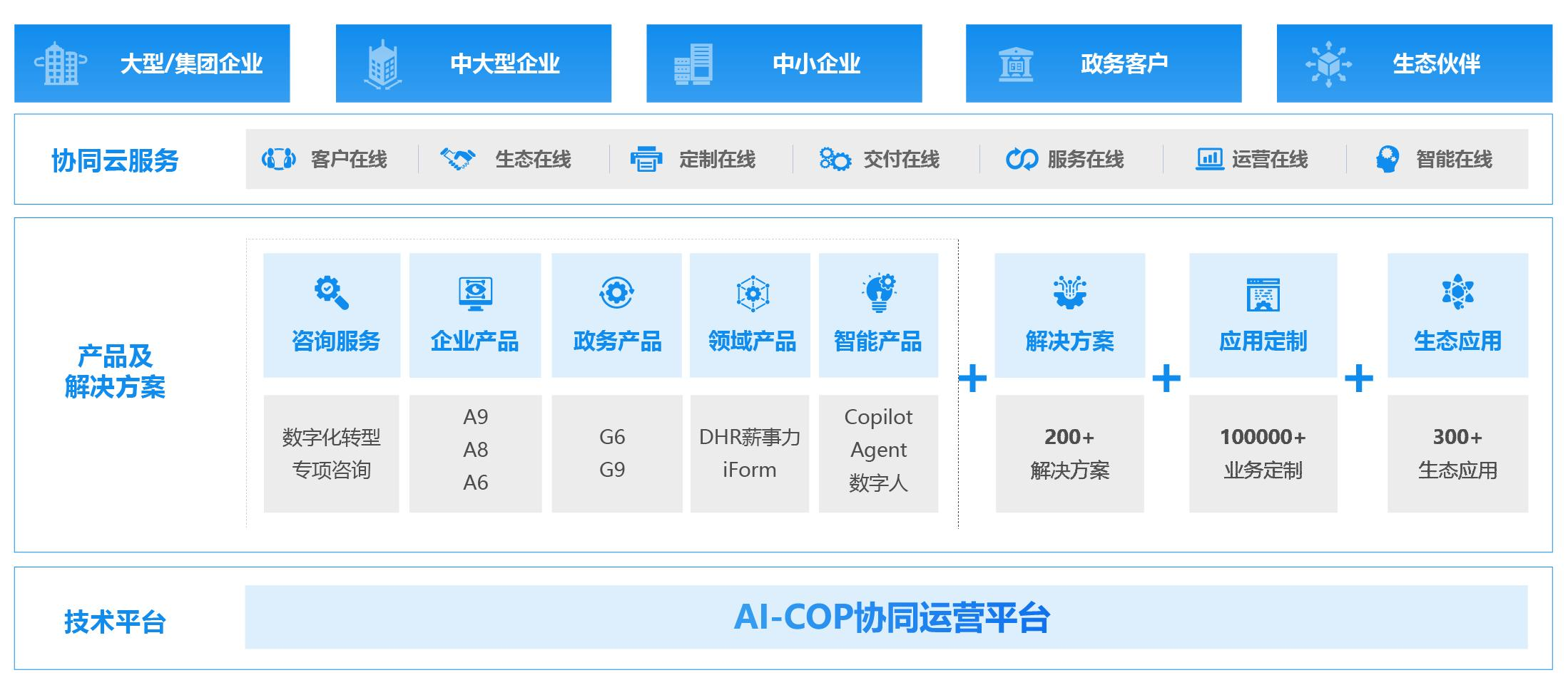 企業管理系統