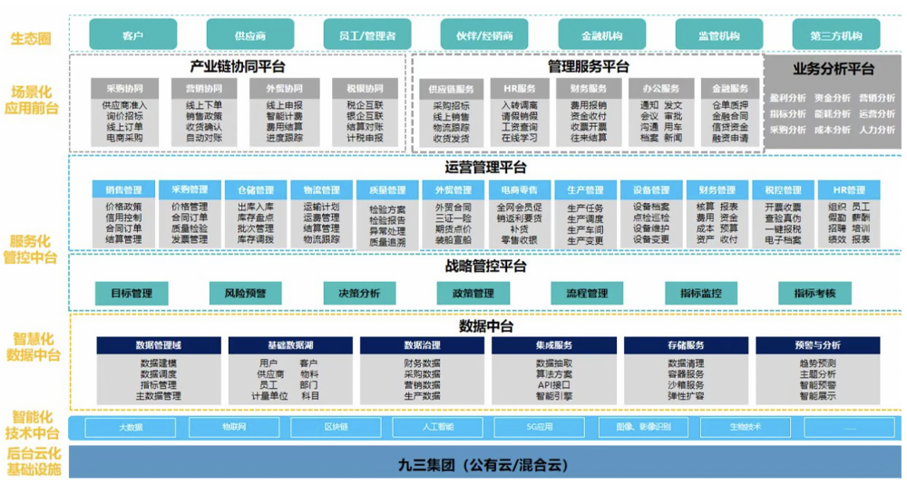 風控管理系統