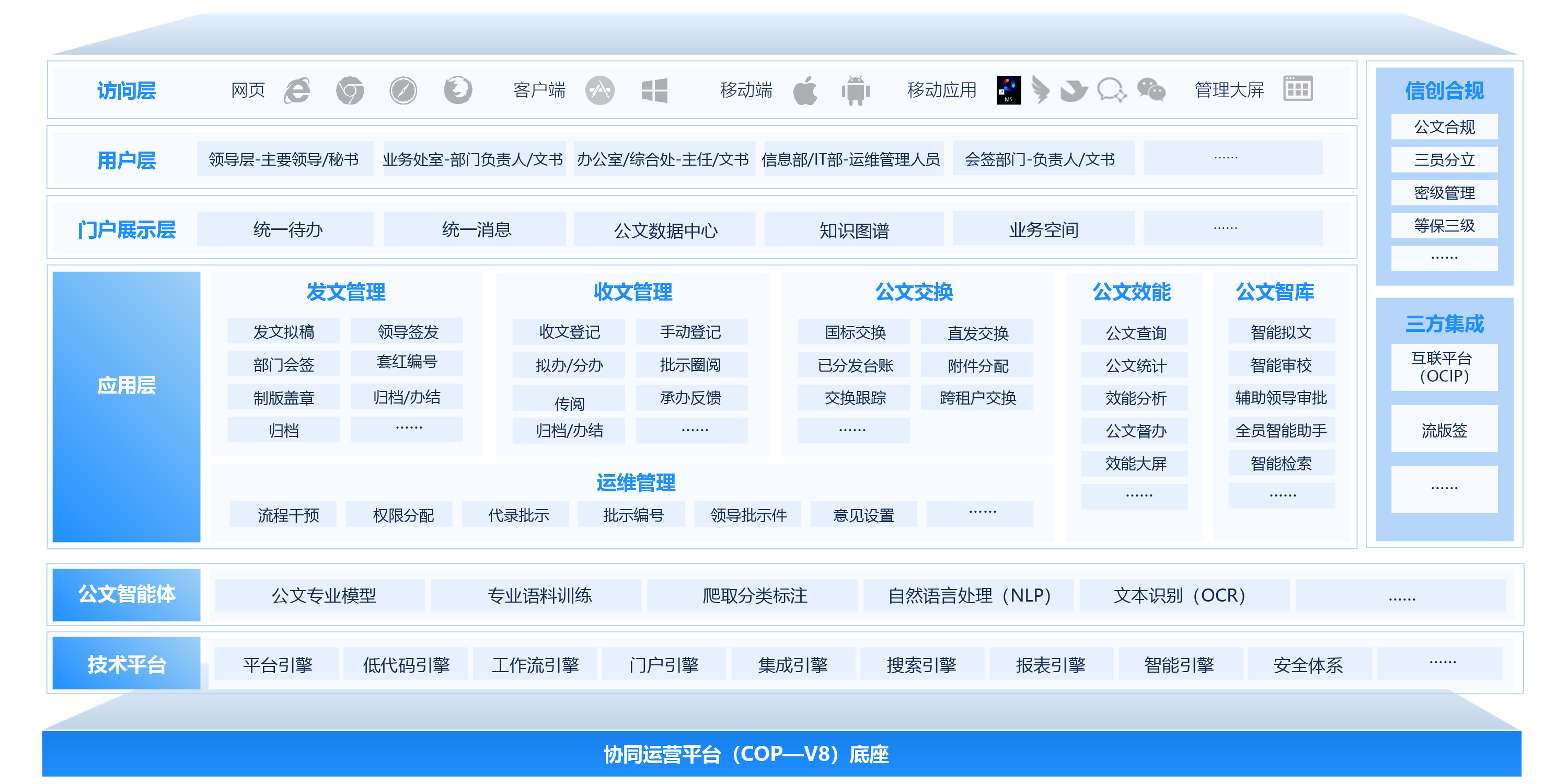 公文流轉系統