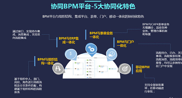 BPM系統