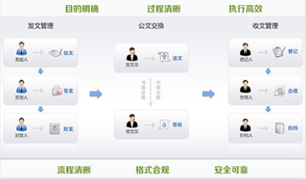 智慧校園學生管理系統