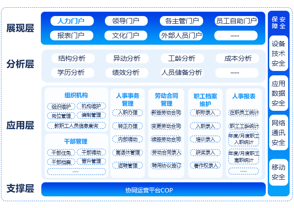 科研項目管理系統