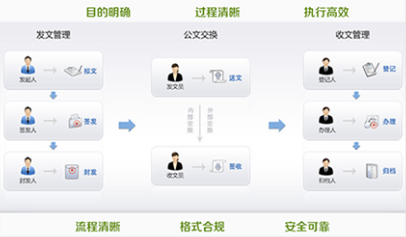 智慧校園系統
