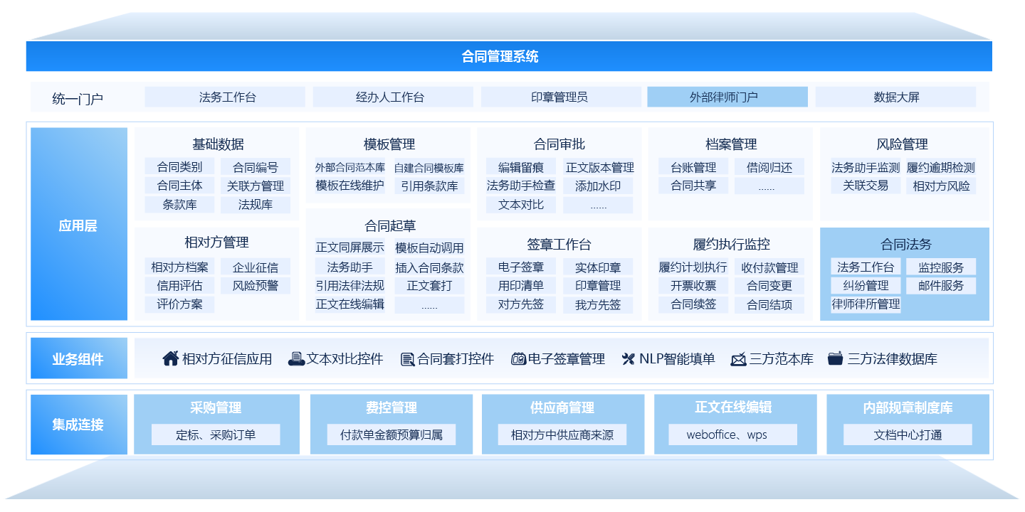 企業合同管理系統