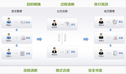 智慧校園平台系統