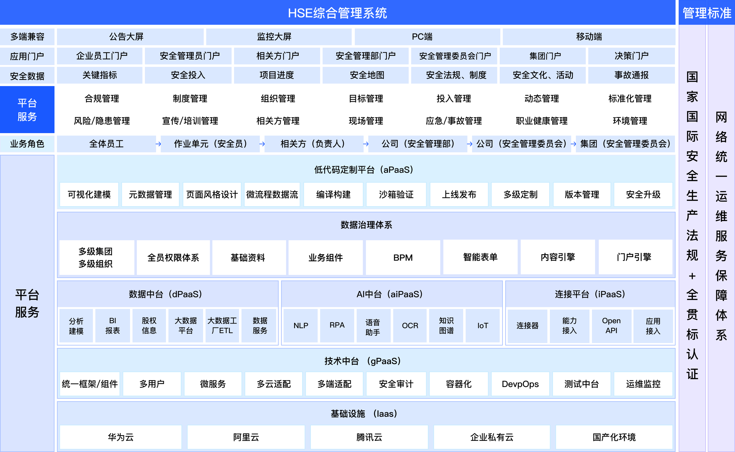 企業安全生產管理系統