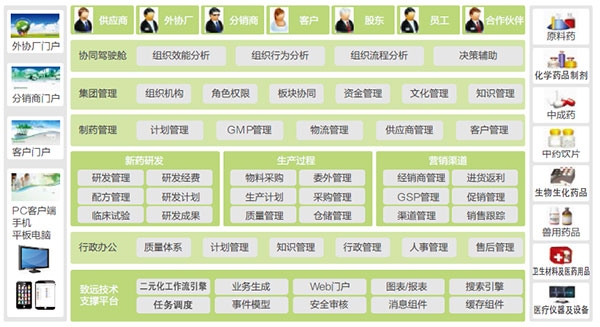 醫院OA系統