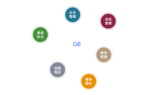 政府無紙化辦公