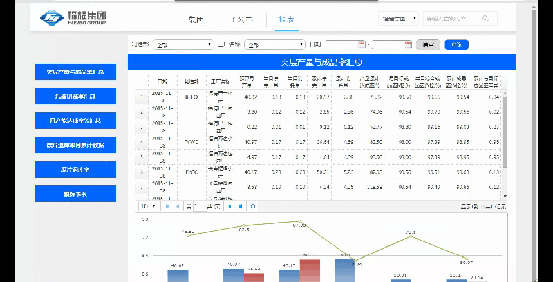 BPM系統