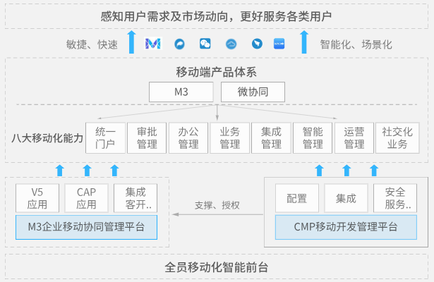 企業辦公系統
