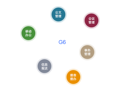 政府無紙化辦公系統