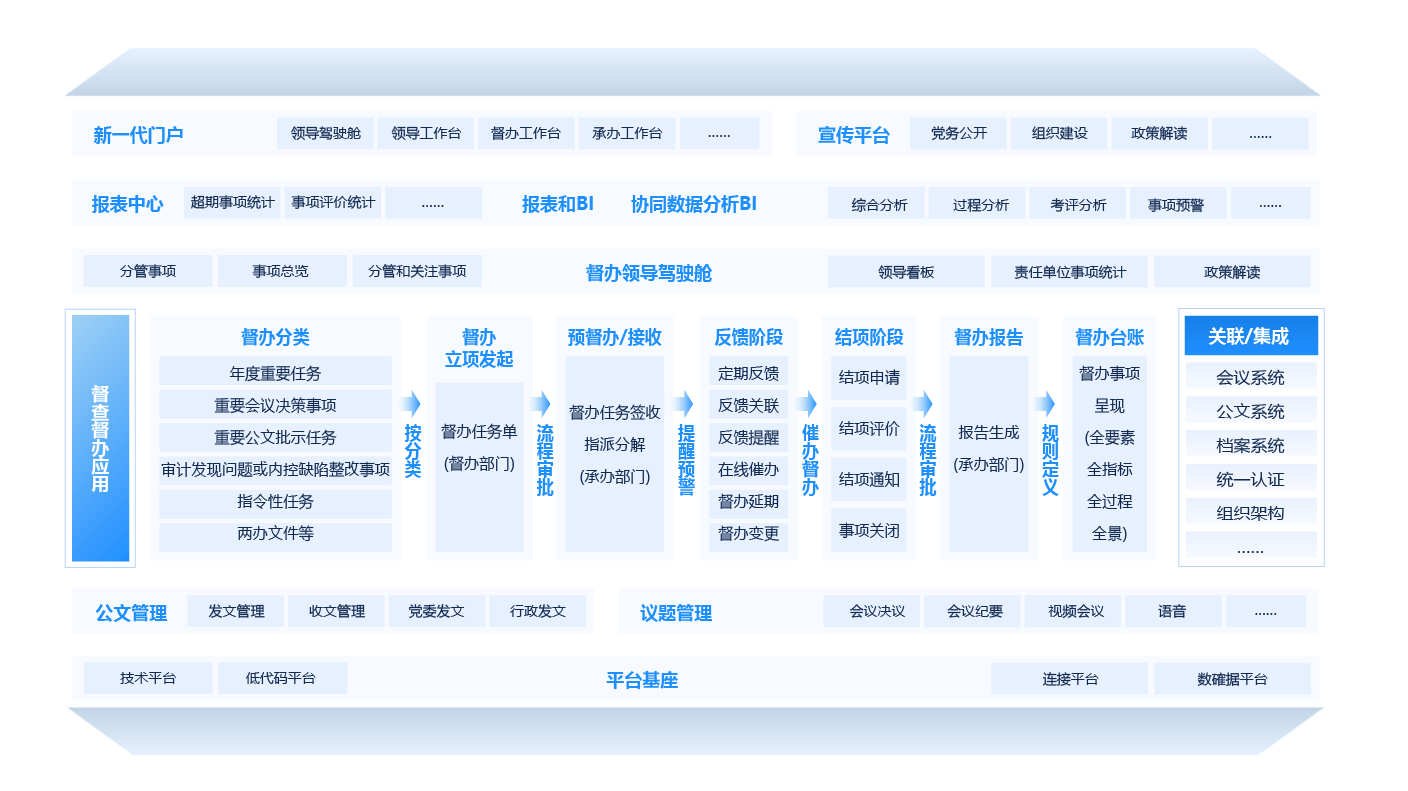 企業辦公系統