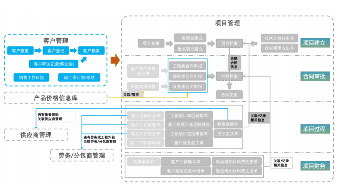 供應商管理系統