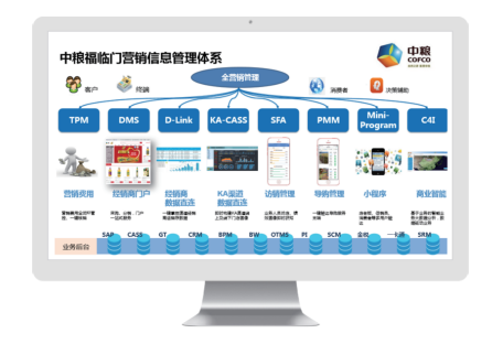 企業OA系統
