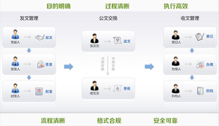 智慧校園系統