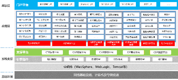 數碼化平台