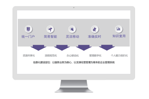 智能HR信息系統