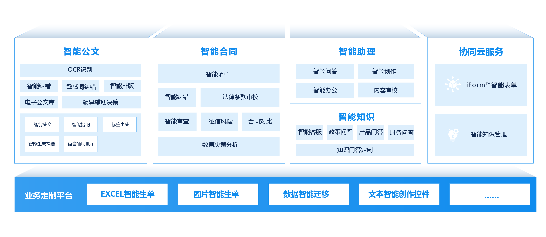 輕量級企業辦公自動化系統