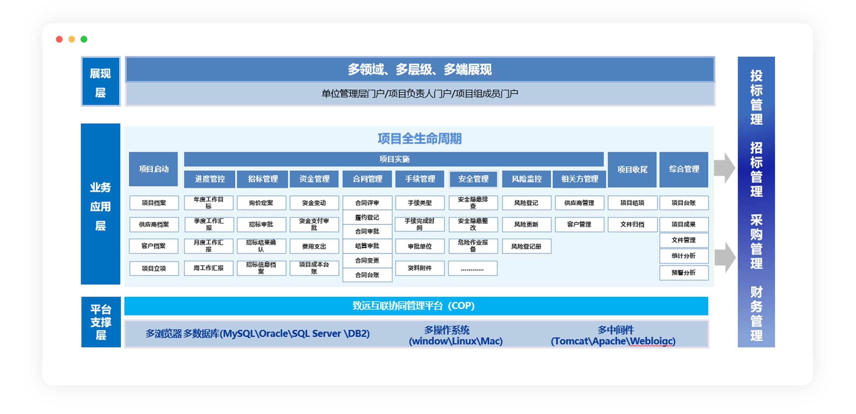 招投標系統
