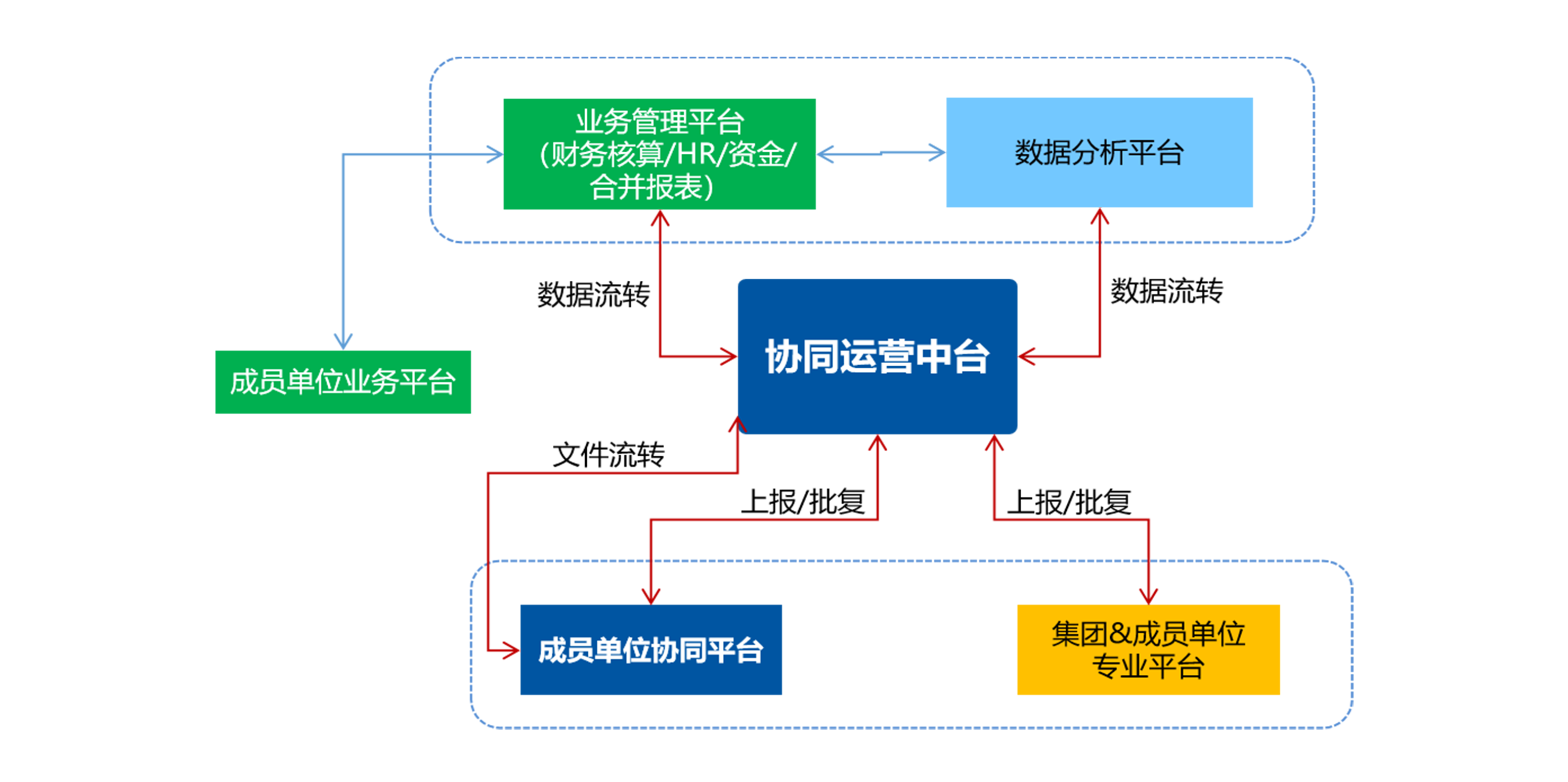 信息化項目管理系統