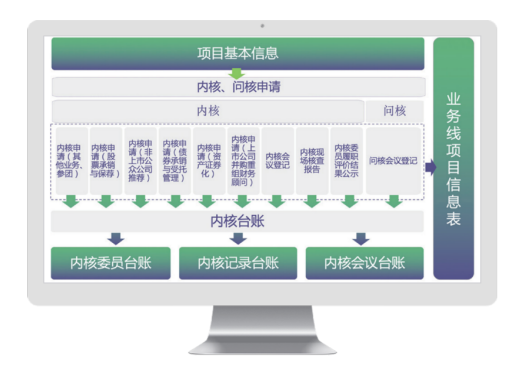 審批流程系統