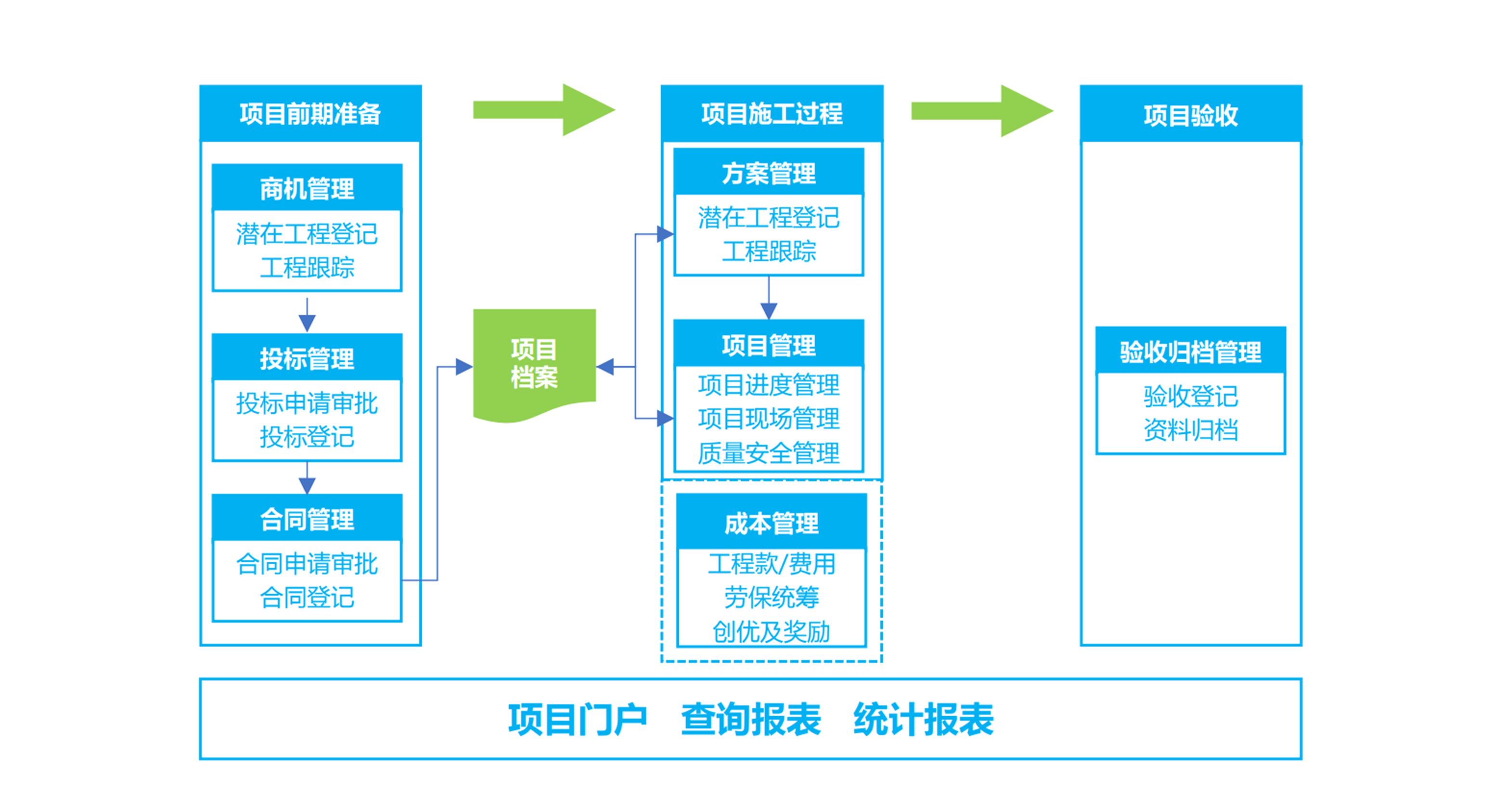 供應商管理系統
