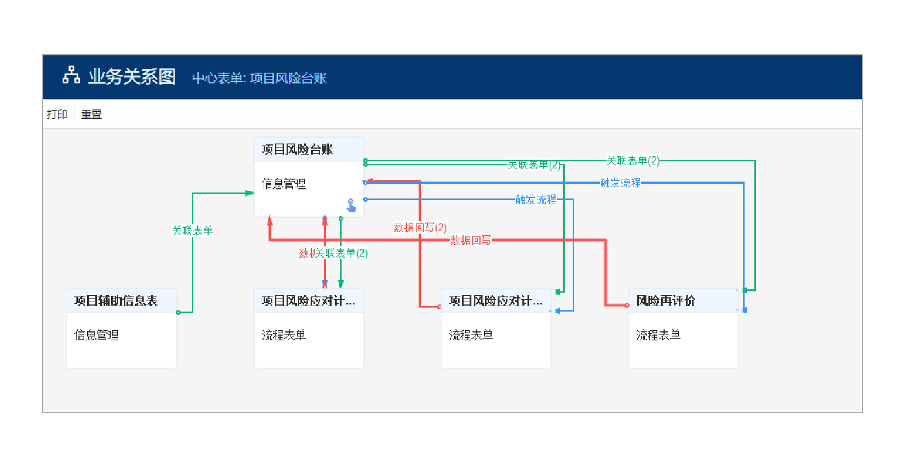 項目風險管理系統