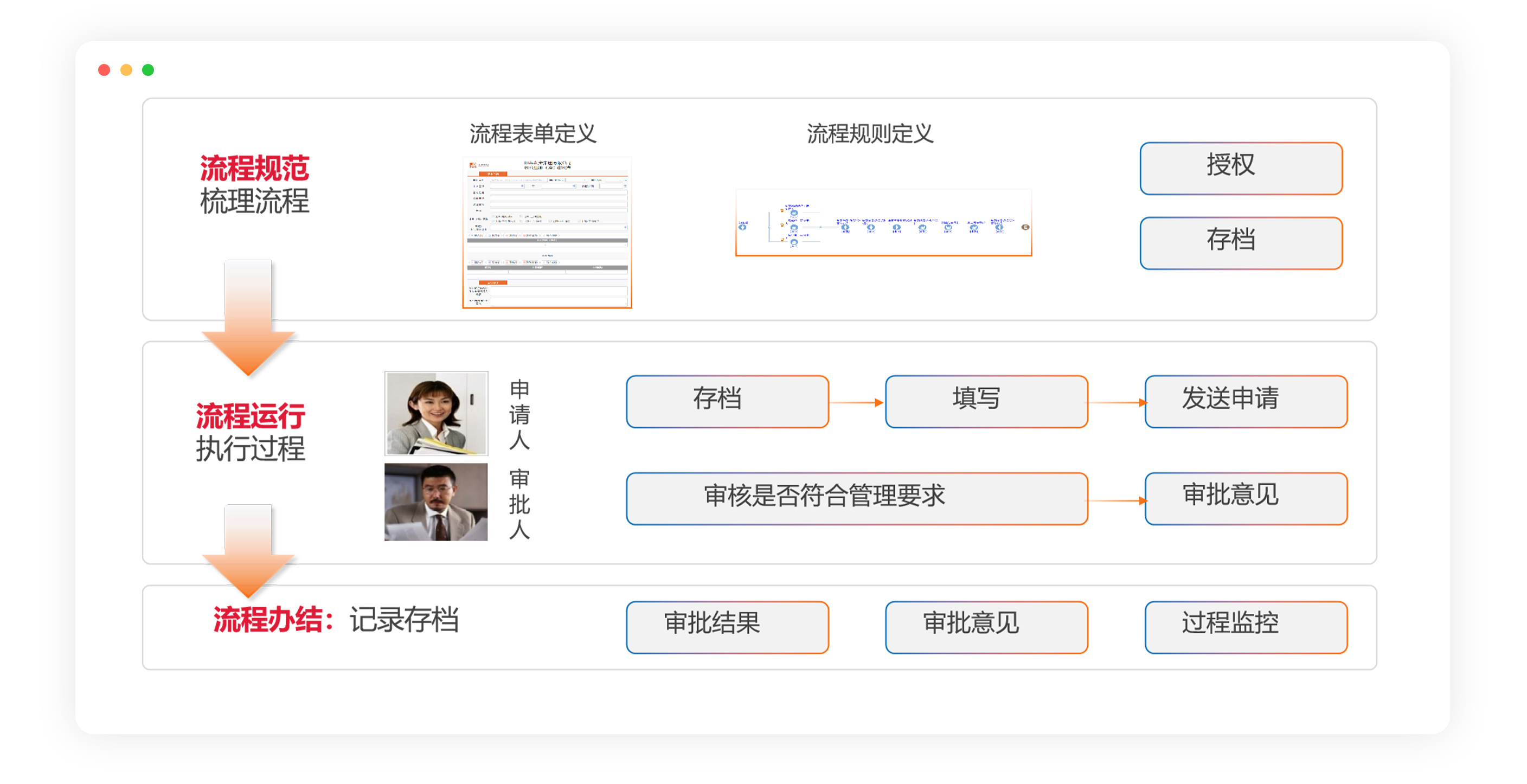軟件項目流程管理