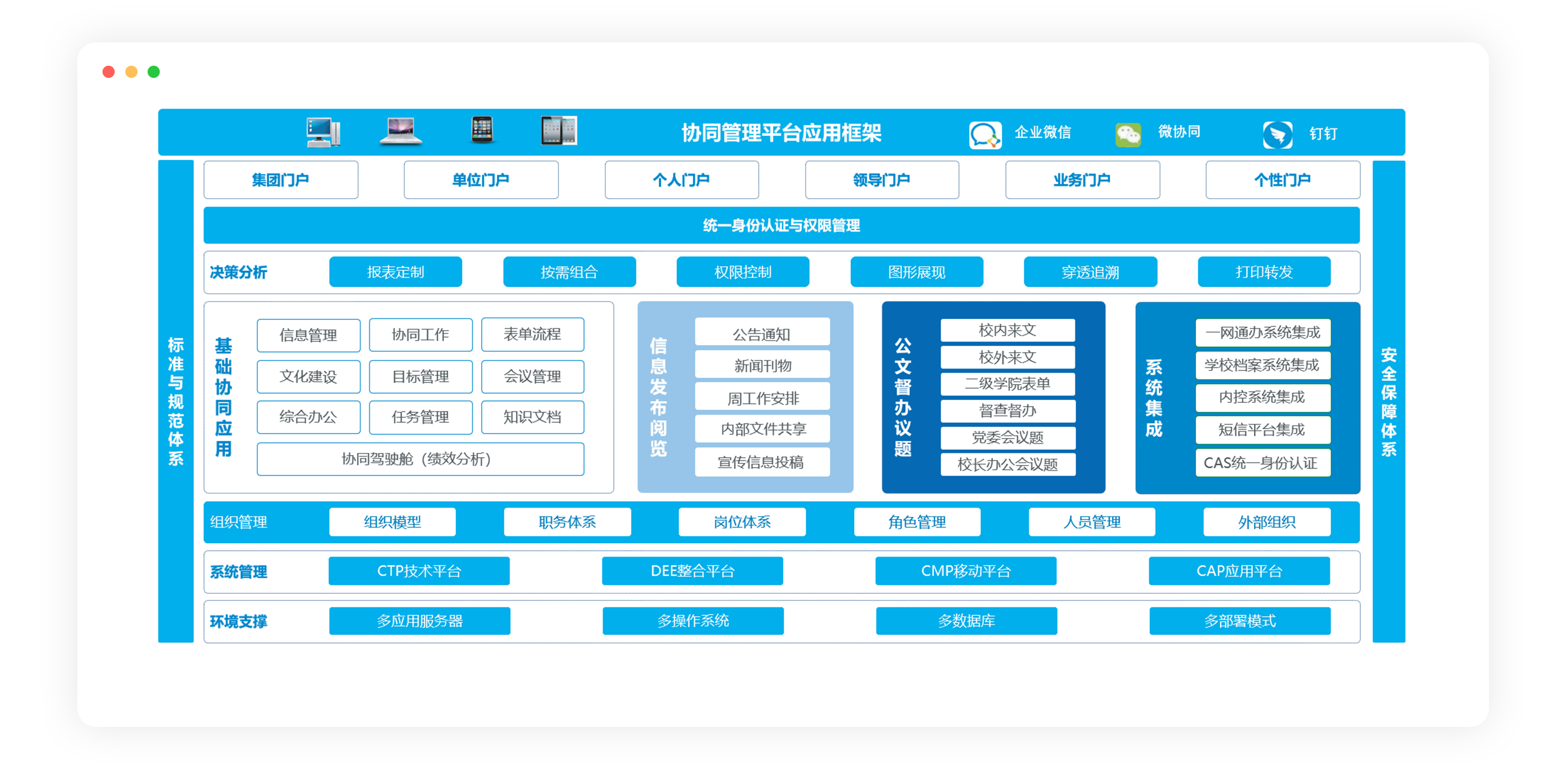 職業院校信息化