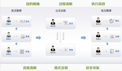 智慧校園系統