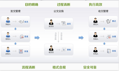 智慧校園系統