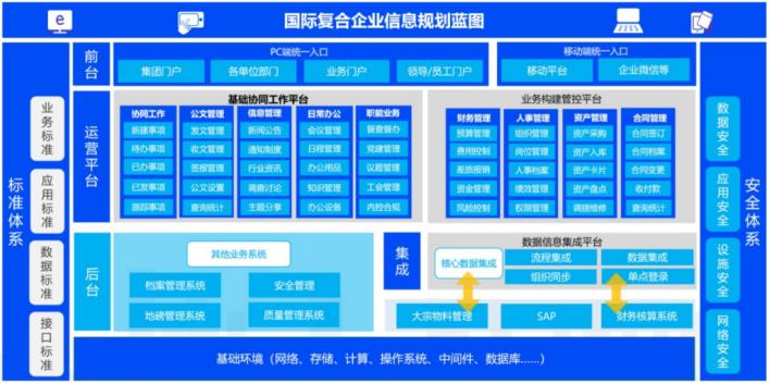 SRM供應商協同平台